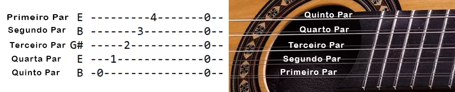 Como Ler Tablatura na Viola